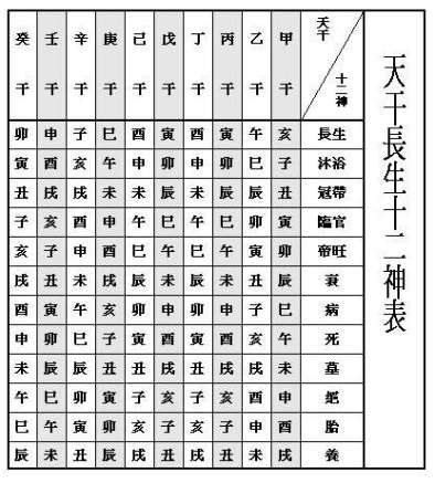 流年 臨官|詳解八字十二長生——臨官